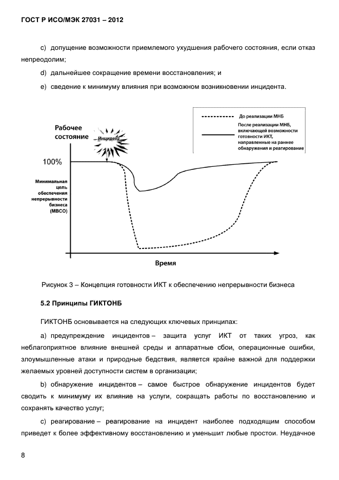 ГОСТ Р ИСО/МЭК 27031-2012