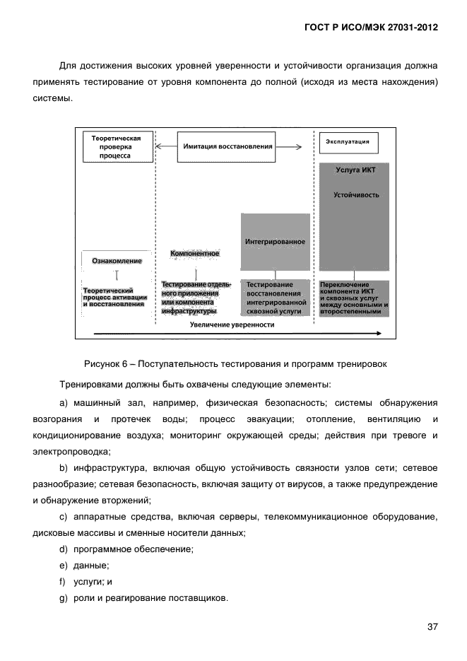 ГОСТ Р ИСО/МЭК 27031-2012