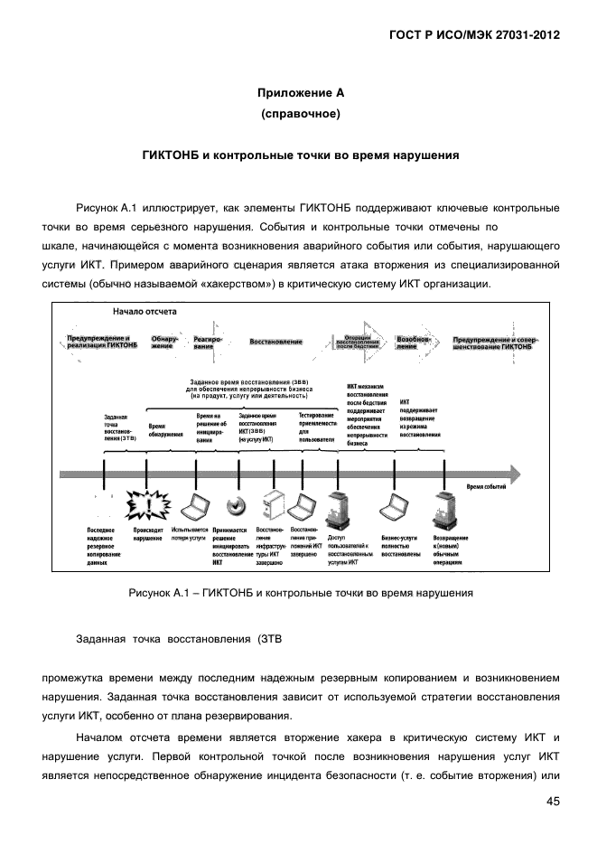 ГОСТ Р ИСО/МЭК 27031-2012