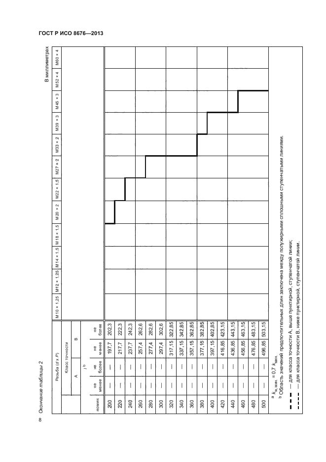 ГОСТ Р ИСО 8676-2013