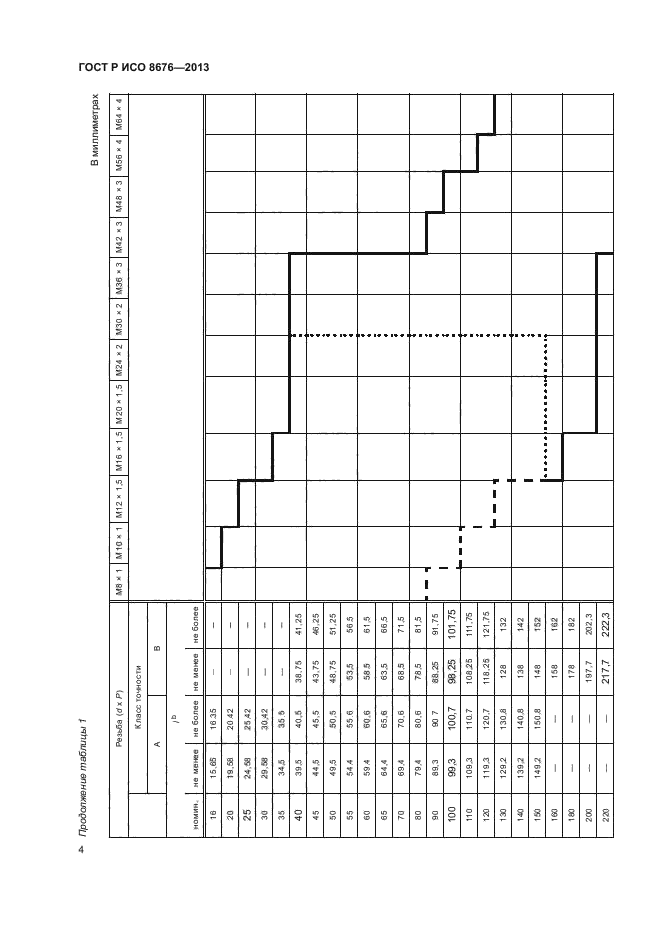 ГОСТ Р ИСО 8676-2013