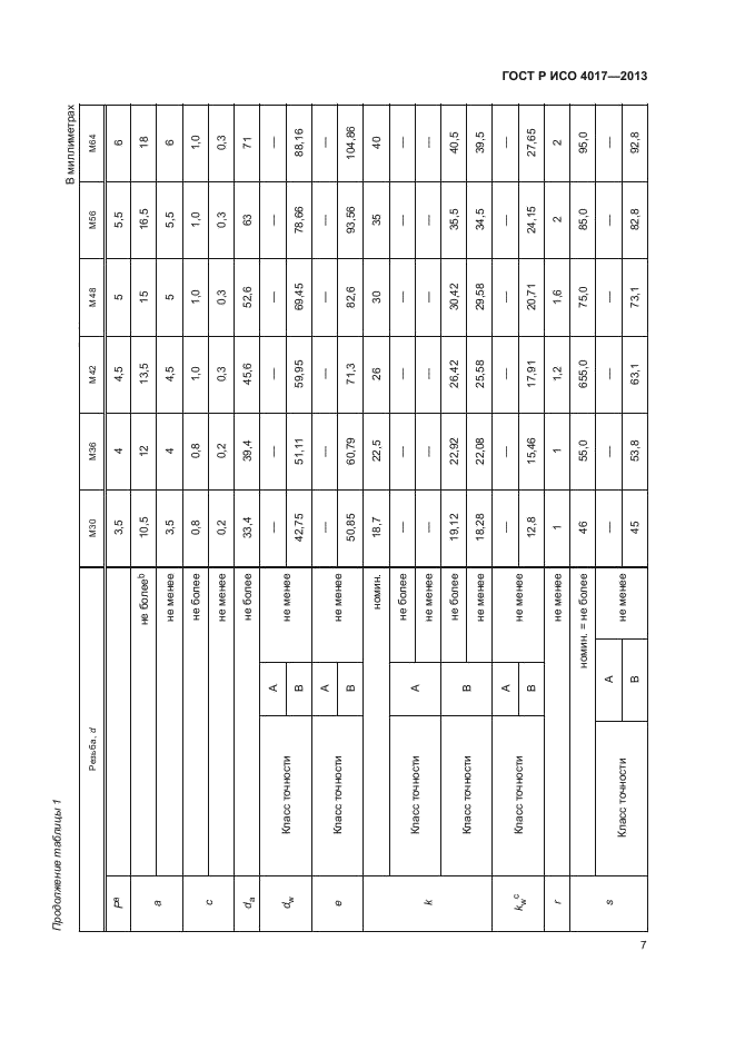 ГОСТ Р ИСО 4017-2013