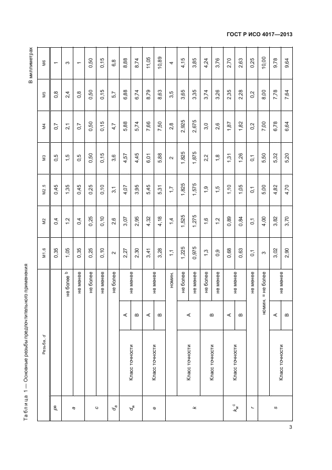 ГОСТ Р ИСО 4017-2013