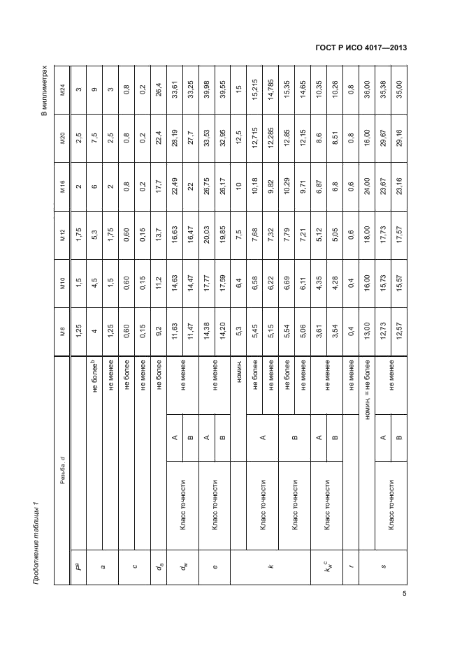 ГОСТ Р ИСО 4017-2013