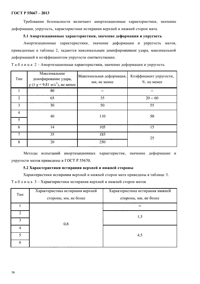 ГОСТ Р 55667-2013