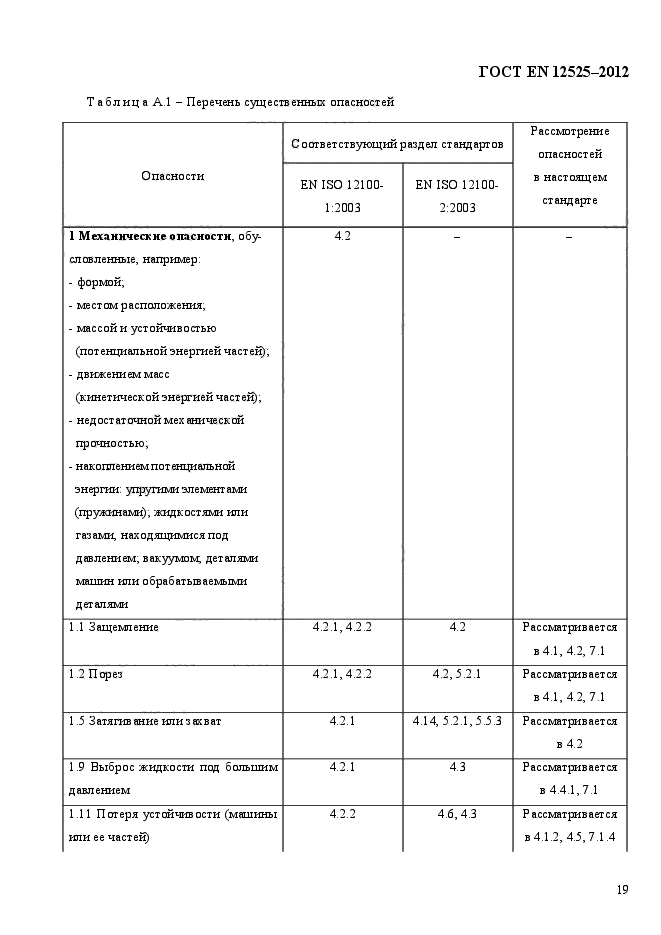 ГОСТ EN 12525-2012