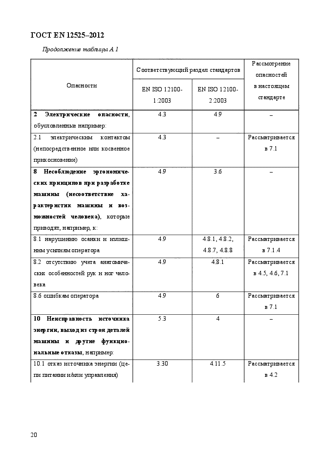 ГОСТ EN 12525-2012