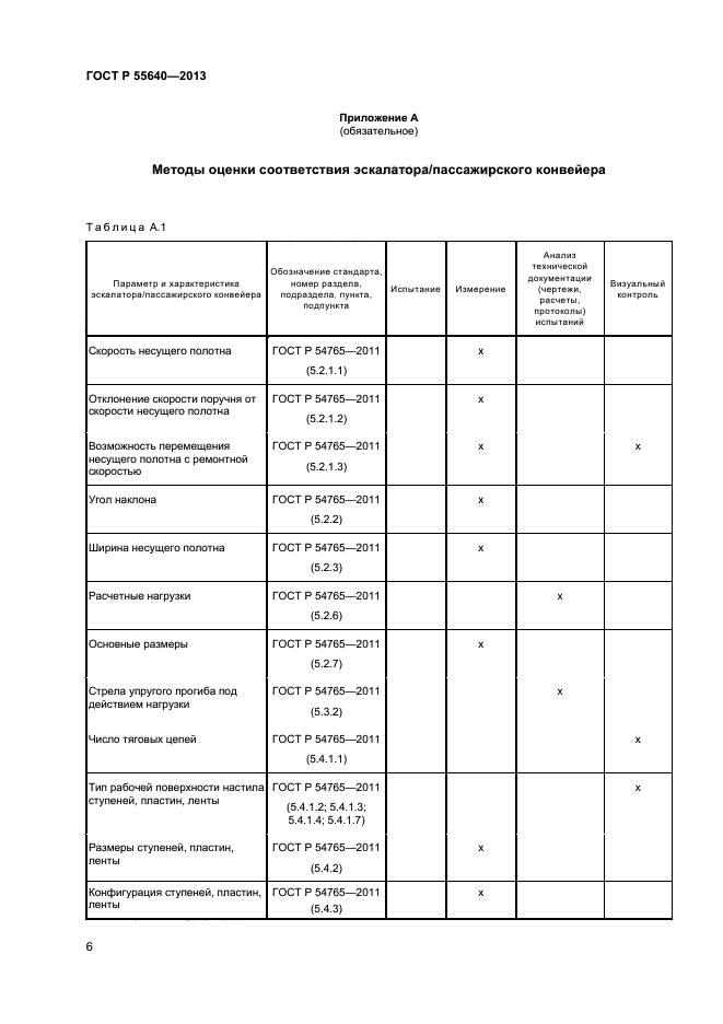 ГОСТ Р 55640-2013