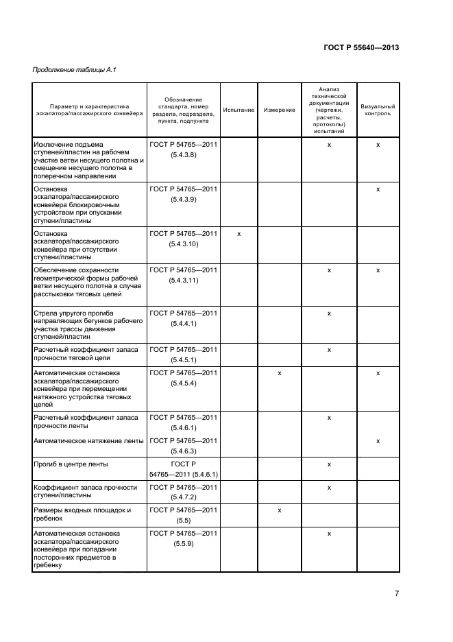 ГОСТ Р 55640-2013