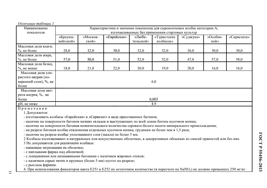 ГОСТ Р 55456-2013