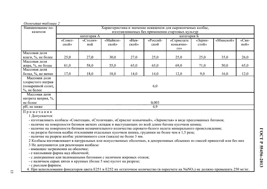 ГОСТ Р 55456-2013