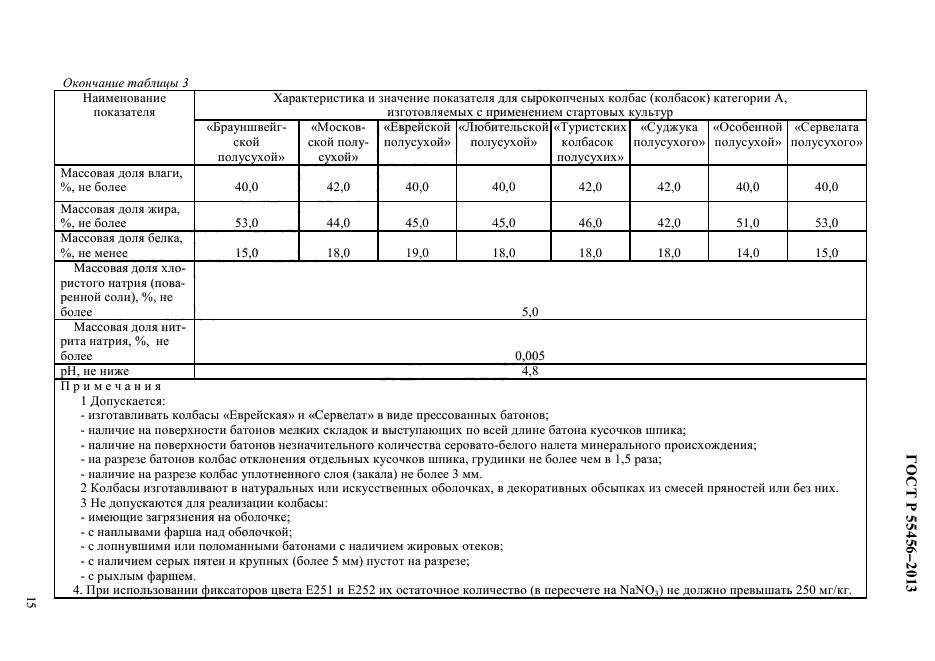 ГОСТ Р 55456-2013