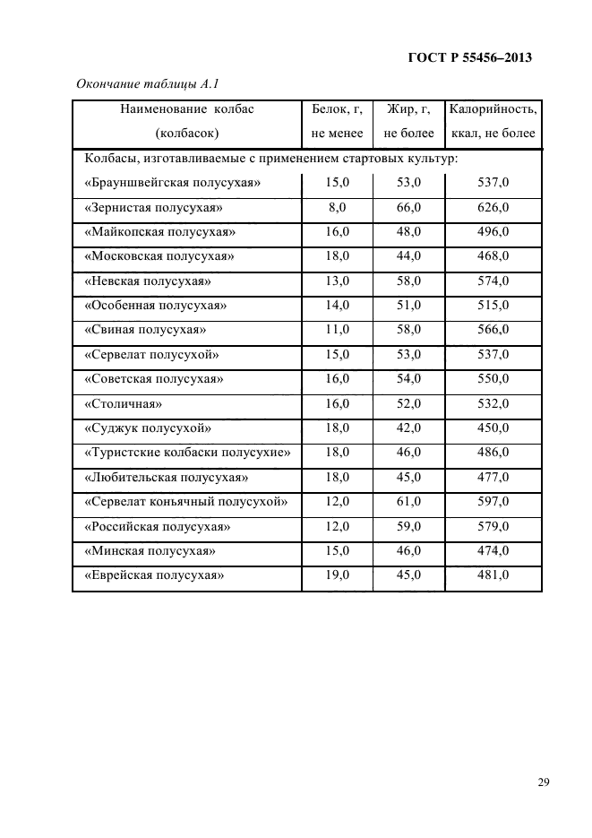 ГОСТ Р 55456-2013