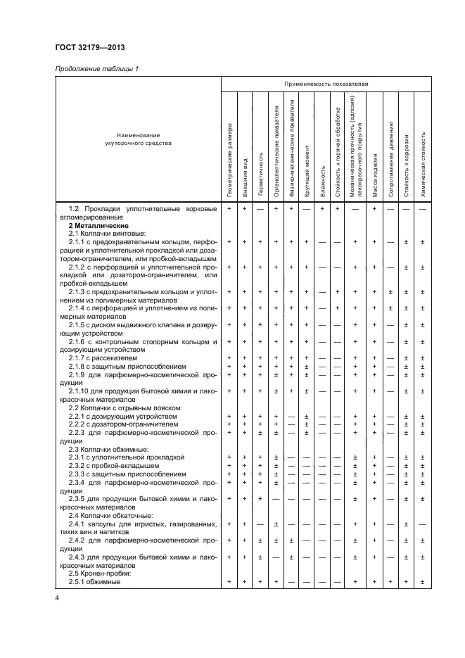 ГОСТ 32179-2013