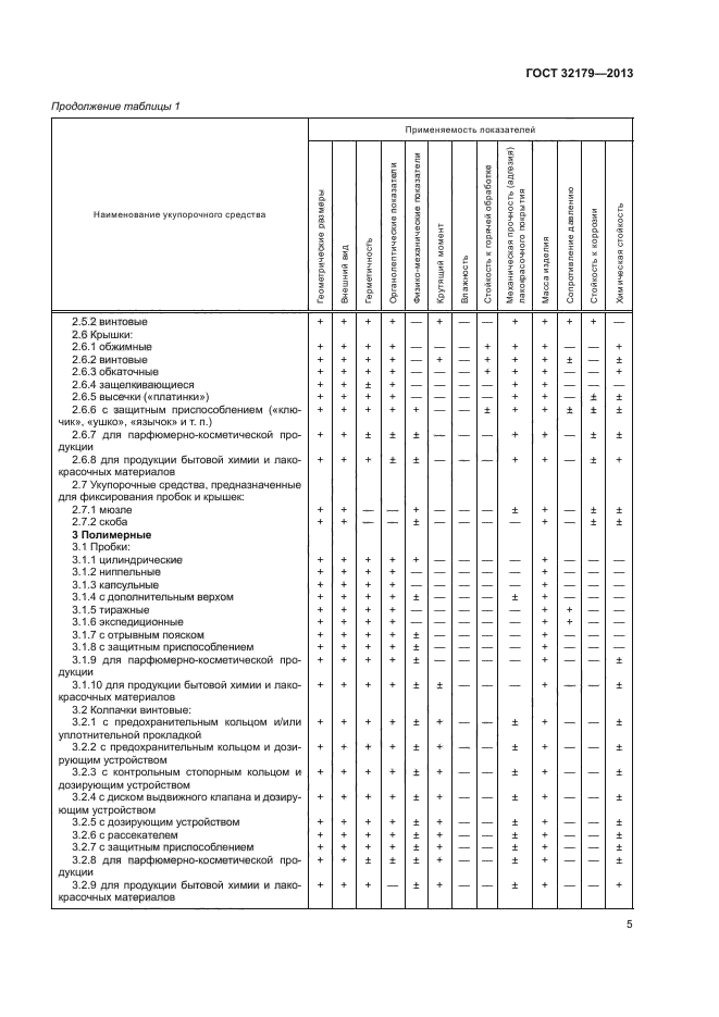 ГОСТ 32179-2013