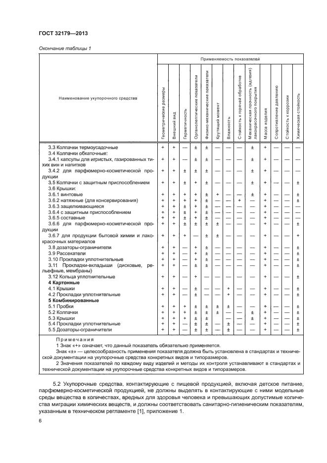 ГОСТ 32179-2013