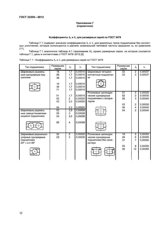 ГОСТ 32305-2013