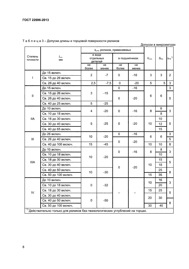 ГОСТ 22696-2013