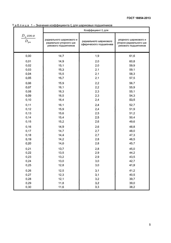 ГОСТ 18854-2013