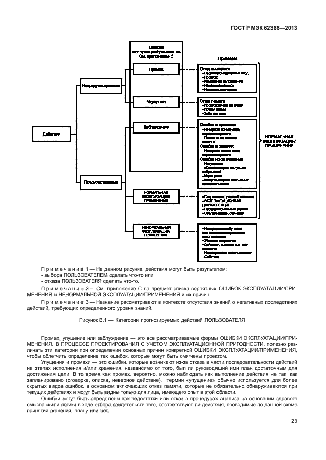 ГОСТ Р МЭК 62366-2013