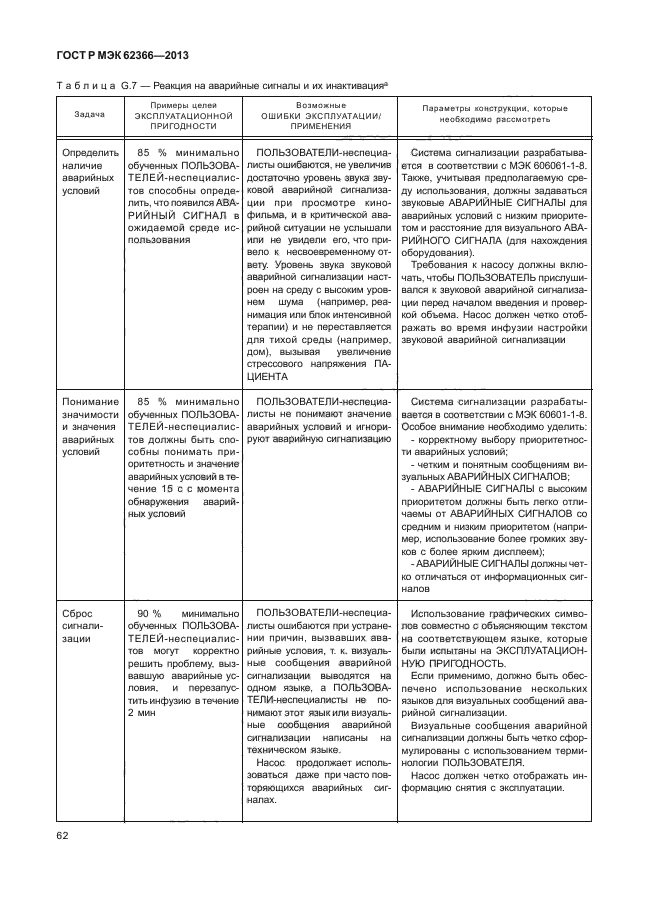 ГОСТ Р МЭК 62366-2013