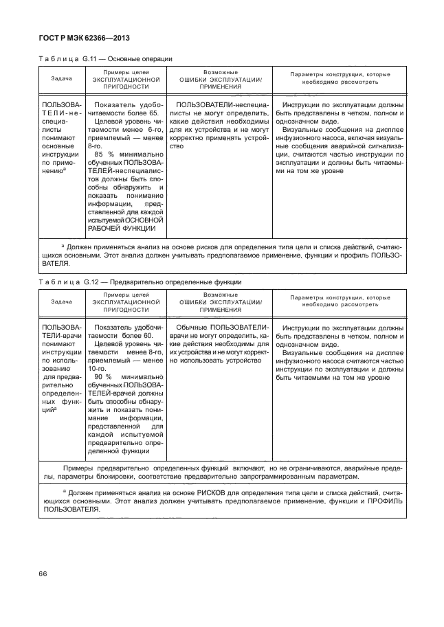 ГОСТ Р МЭК 62366-2013