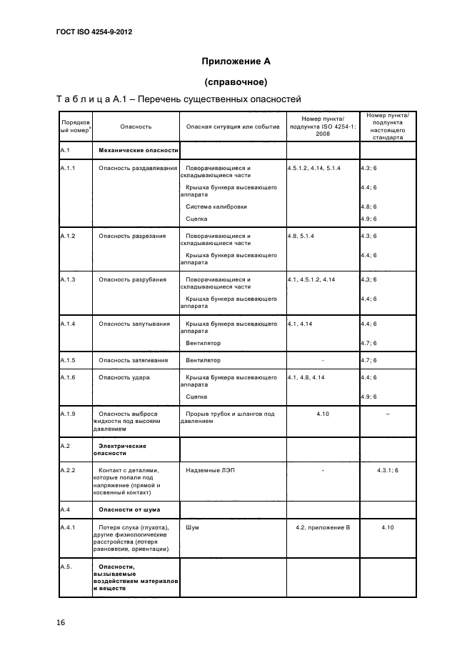 ГОСТ ISO 4254-9-2012