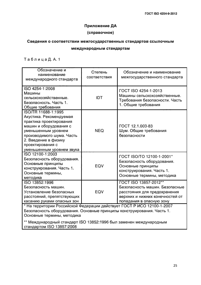 ГОСТ ISO 4254-9-2012