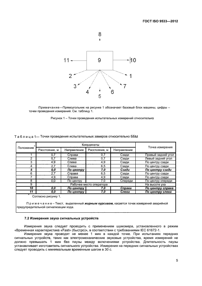 ГОСТ ISO 9533-2012