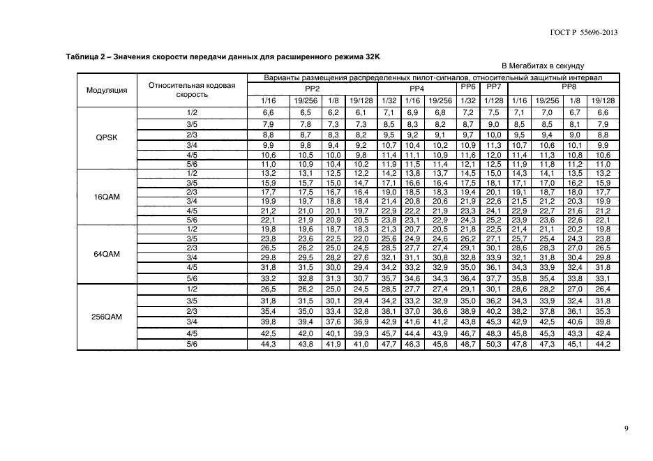 ГОСТ Р 55696-2013