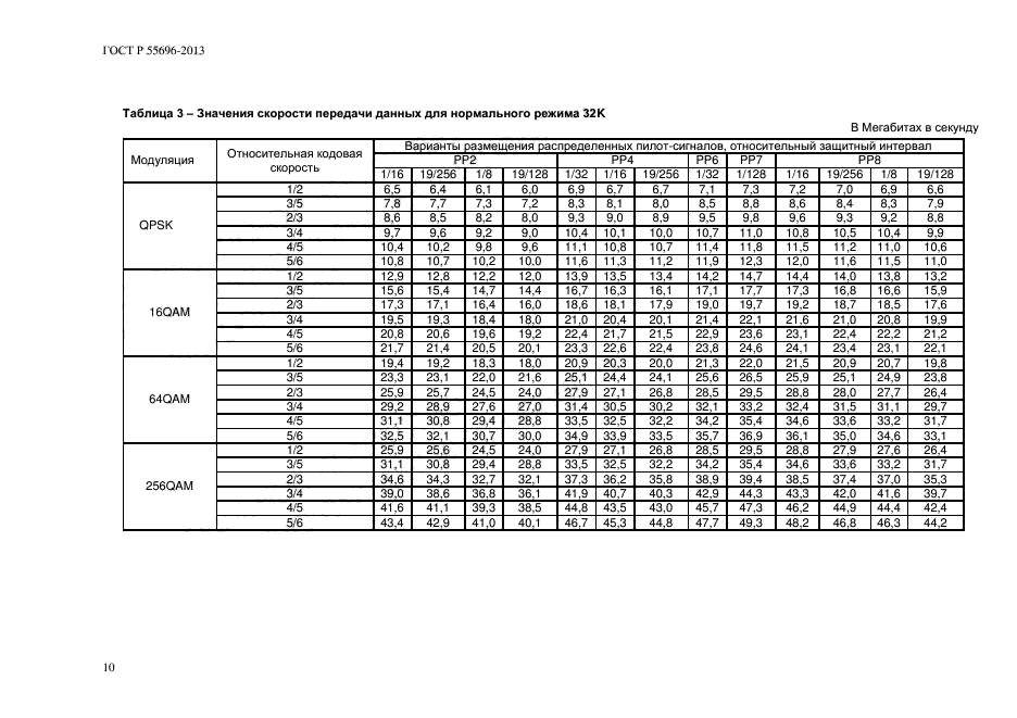 ГОСТ Р 55696-2013