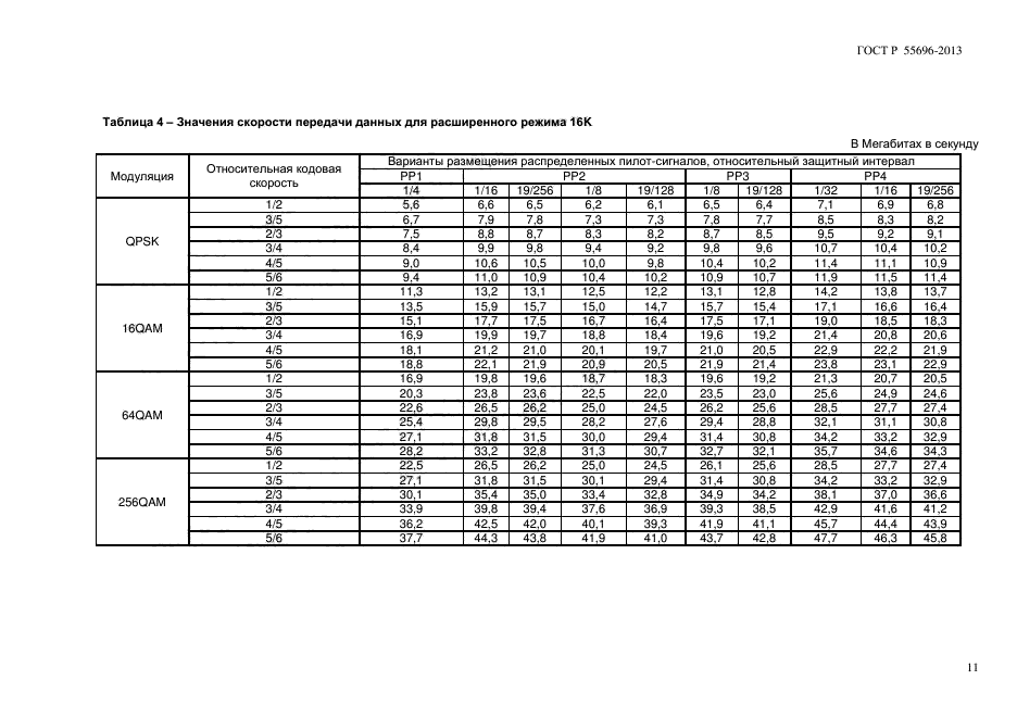 ГОСТ Р 55696-2013