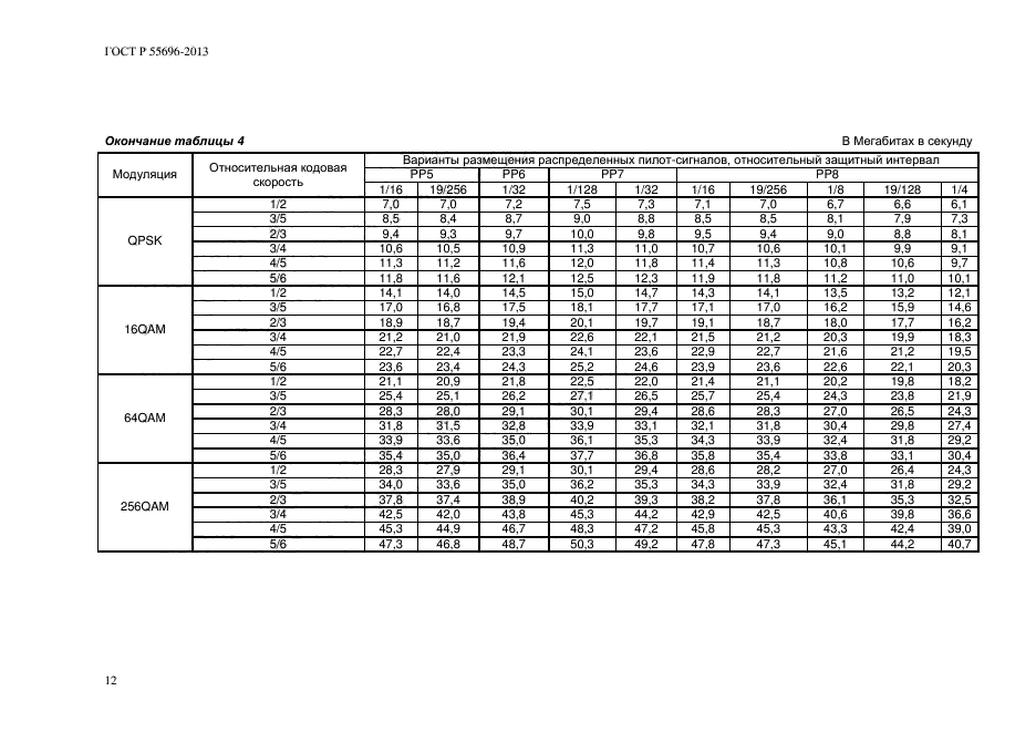 ГОСТ Р 55696-2013