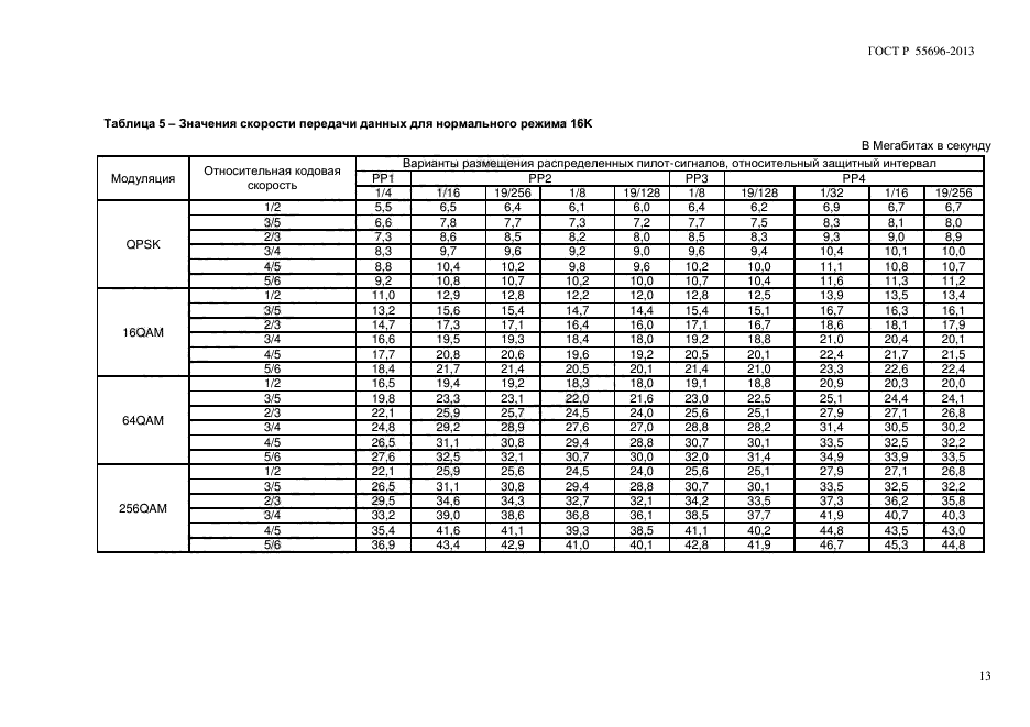 ГОСТ Р 55696-2013