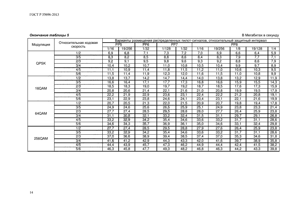 ГОСТ Р 55696-2013