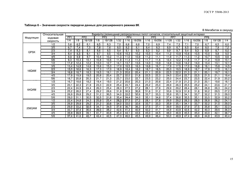 ГОСТ Р 55696-2013