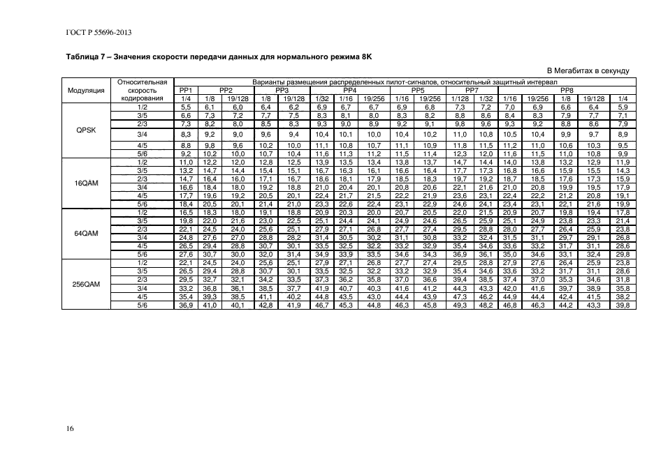 ГОСТ Р 55696-2013