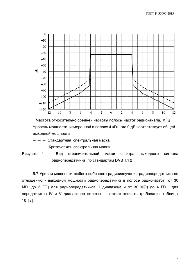 ГОСТ Р 55696-2013