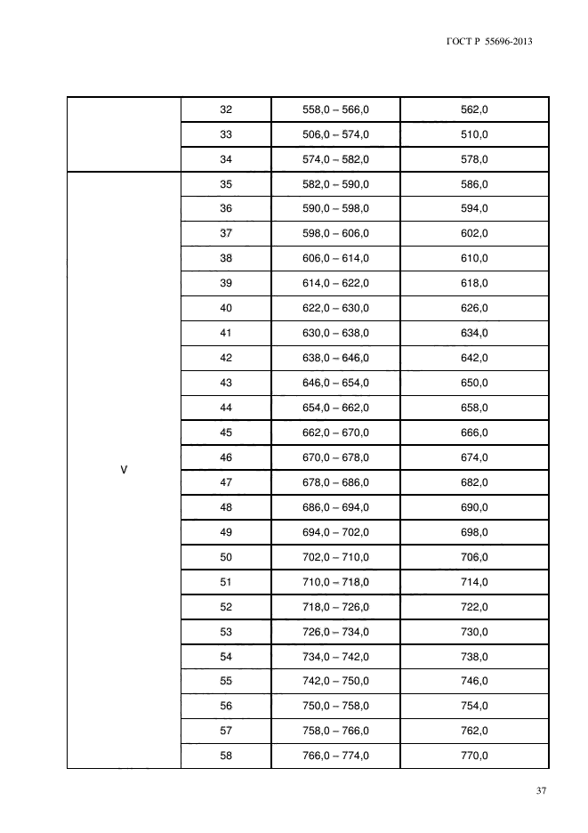 ГОСТ Р 55696-2013