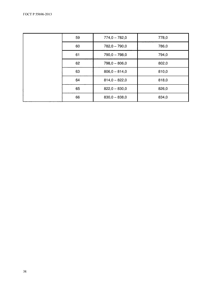 ГОСТ Р 55696-2013