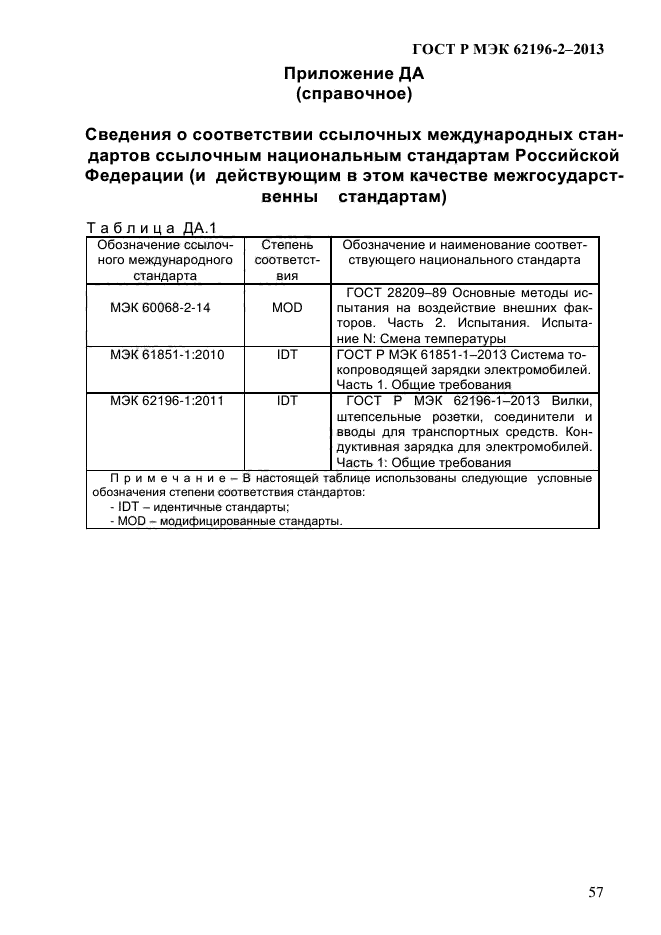 ГОСТ Р МЭК 62196-2-2013