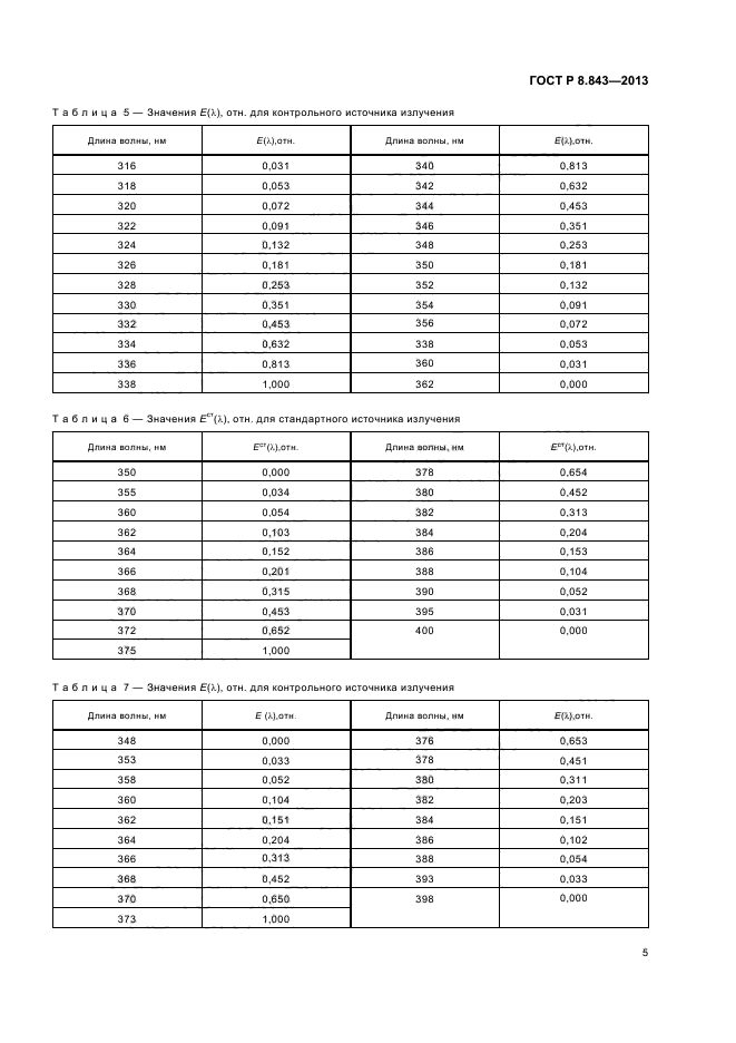 ГОСТ Р 8.843-2013