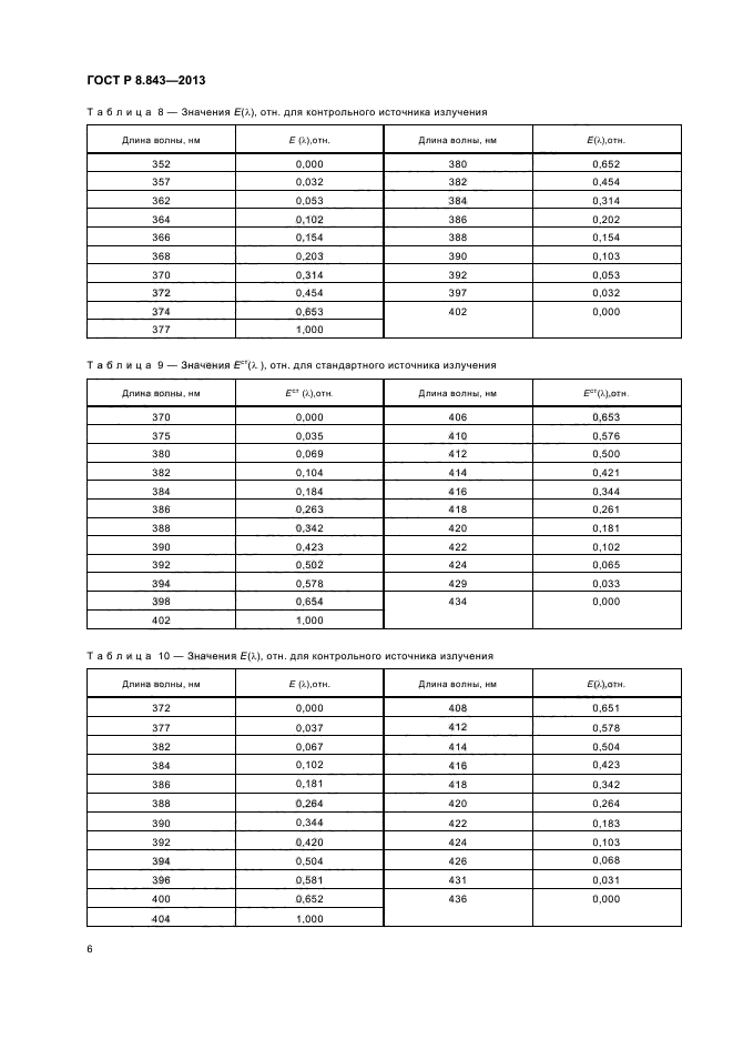 ГОСТ Р 8.843-2013