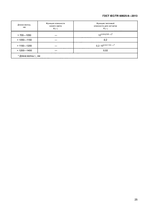 ГОСТ IEC/TR 60825-9-2013