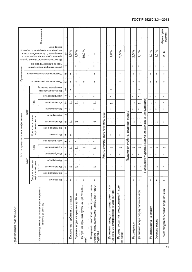 ГОСТ Р 55260.3.3-2013