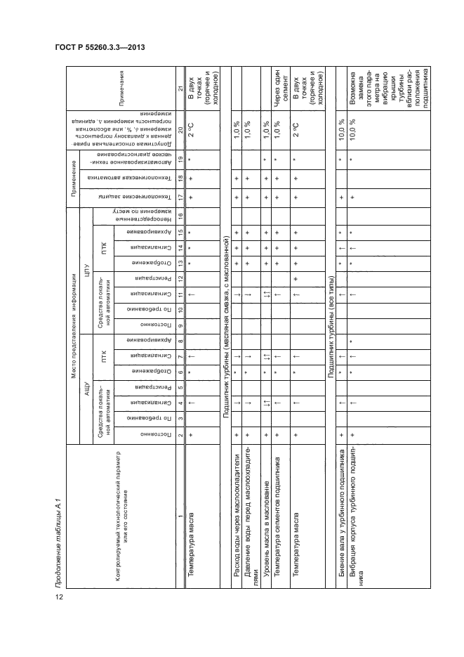 ГОСТ Р 55260.3.3-2013