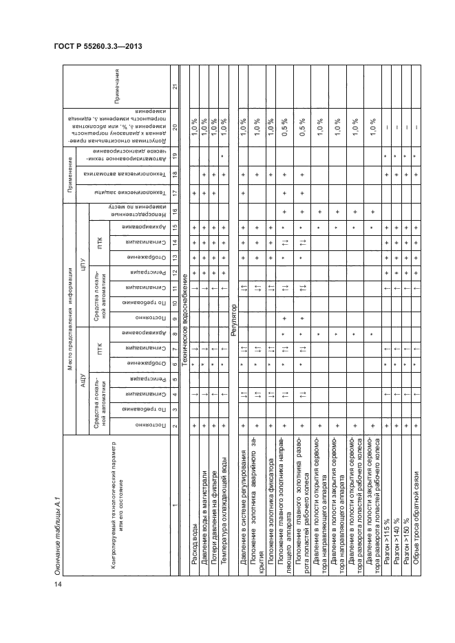 ГОСТ Р 55260.3.3-2013