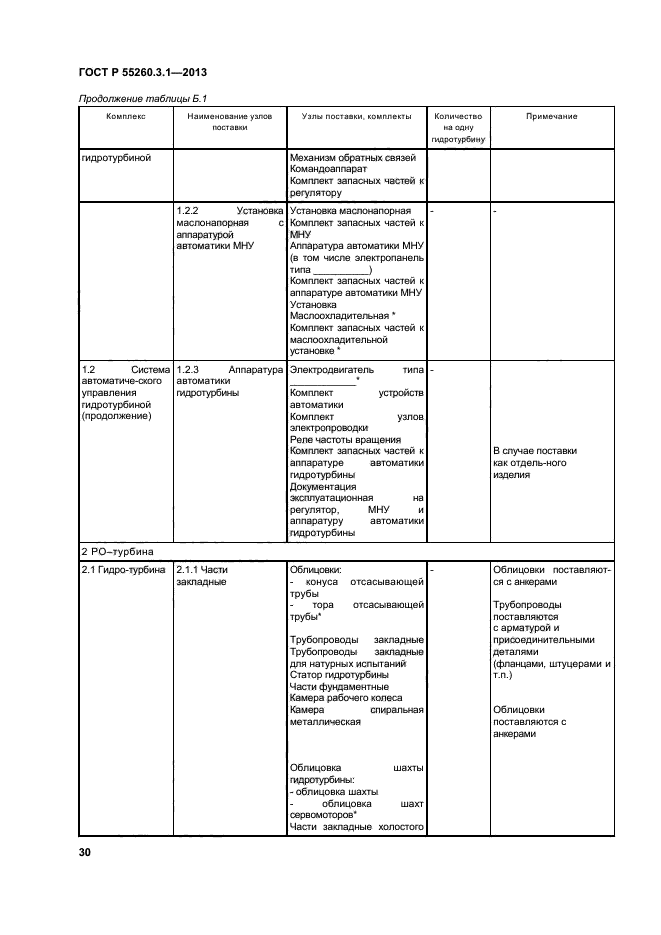 ГОСТ Р 55260.3.1-2013