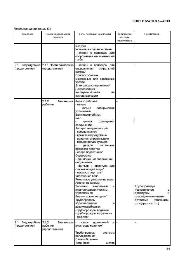 ГОСТ Р 55260.3.1-2013