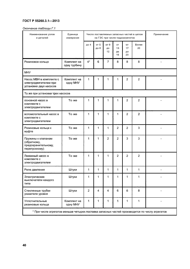 ГОСТ Р 55260.3.1-2013